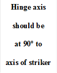 Hinge axis

should be

at 90degrees to

axis of striker
should be
at 90degrees to should be
at 90� to
