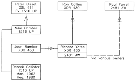 RONCHART